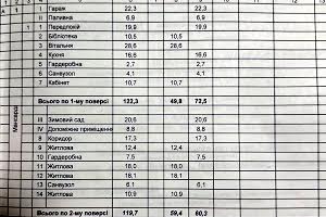будинок за адресою Вовчинецька вул., 1б