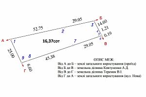 участок по адресу с. Княжичи, Нова