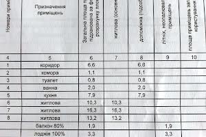 квартира по адресу Автозаводская ул., 17