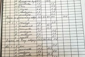 будинок за адресою Львівська 1