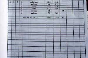 коммерческая по адресу Європейська, 2