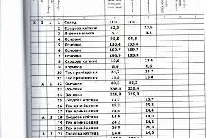 коммерческая по адресу Соборности ул., 36