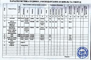 коммерческая по адресу Незалежності бульв. (50 років Жовтня), 53/6