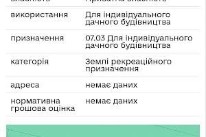 участок по адресу 2-я Белогорская ул.