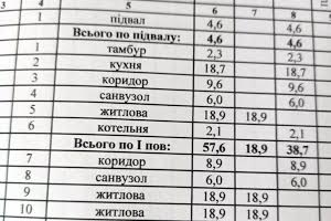 будинок за адресою Кастрова