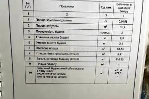 дом по адресу Уютная ул., 20