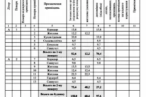 будинок за адресою Софіівська Борщагівка