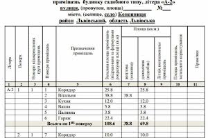 будинок за адресою Дорошенка