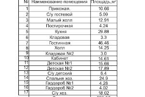 квартира по адресу Гетьмана Павла Скоропадского ул. (Льва Толстого), 39