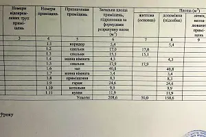 будинок за адресою Нижнє Солотвино