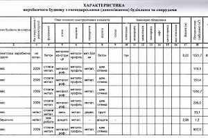 ділянка за адресою Роберта Лісовського вул. (Академіка Бутлерова), 10А
