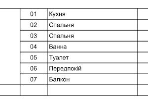 квартира за адресою Василя Сухомлинського вул., 14