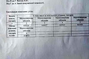 ділянка за адресою Мар'янівська, 17б