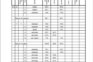 будинок за адресою Січових Стрільців вул.