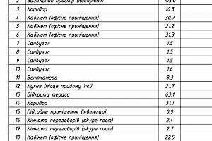 коммерческая по адресу Марка Безручка ул., 24