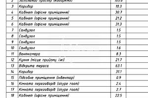 коммерческая по адресу Марка Безручка ул., 24