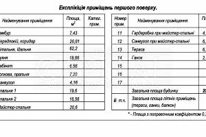 будинок за адресою Садова вул.