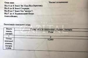 ділянка за адресою 