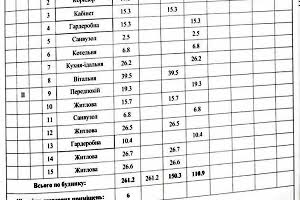 будинок за адресою Крюківщина