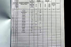 будинок за адресою Тячівська вул., 9г