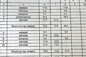 будинок за адресою Парковий провулок