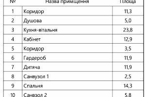 будинок за адресою Дачна