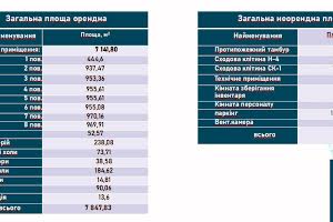 коммерческая по адресу Пасична ул., 162