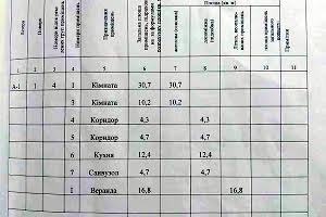 квартира за адресою Святомиколаївська вул., 3
