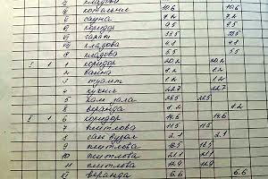 дом по адресу Рівенська