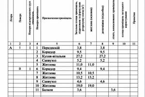 будинок за адресою Джерельна вул., 1