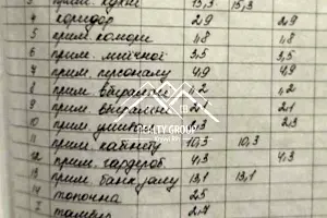 комерційна за адресою Мартіна Шимановського вул. (Комуністична), 1