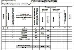 будинок за адресою Дачна, 19