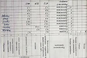 будинок за адресою 2 озерна, 6