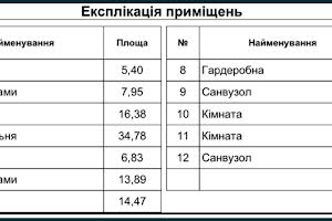 дом по адресу Ворзельська