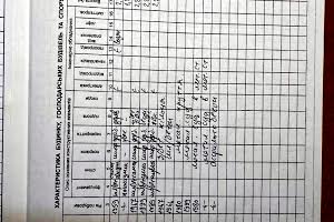 дом по адресу Почтовая, 133