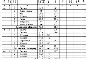 будинок за адресою Садова