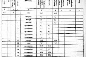 коммерческая по адресу Сечеславская набережная ул., 1