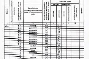 дом по адресу Дачная ул., 50