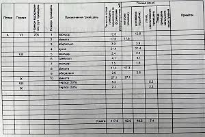 квартира по адресу Михаила Величко ул., 24-а