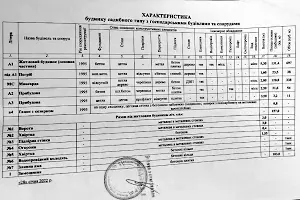 дом по адресу Переяславская ул., 127А