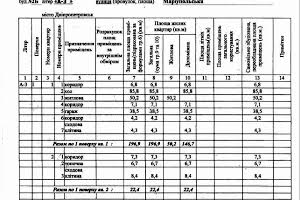 комерційна за адресою Дніпро, маріупольська, 2