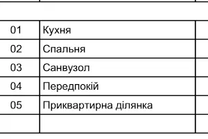квартира за адресою Івана Франка вул., 114б