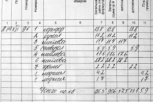 квартира по адресу Национальной Гвардии ул. (Уральская), 5