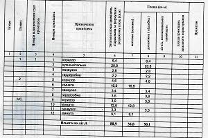 будинок за адресою Стеценка вул.