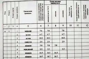 будинок за адресою ЗАПОРОЖСКАЯ