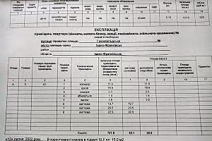 квартира по адресу Грюнвальдская ул., 15