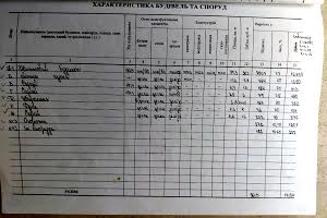 будинок за адресою Варварівська вул.
