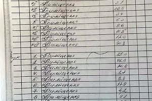 будинок за адресою Борщагівська вул.