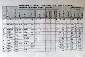 дом по адресу Каменец-Подольская ул.