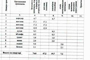 квартира за адресою Дніпро, Метробудівська вул., 5